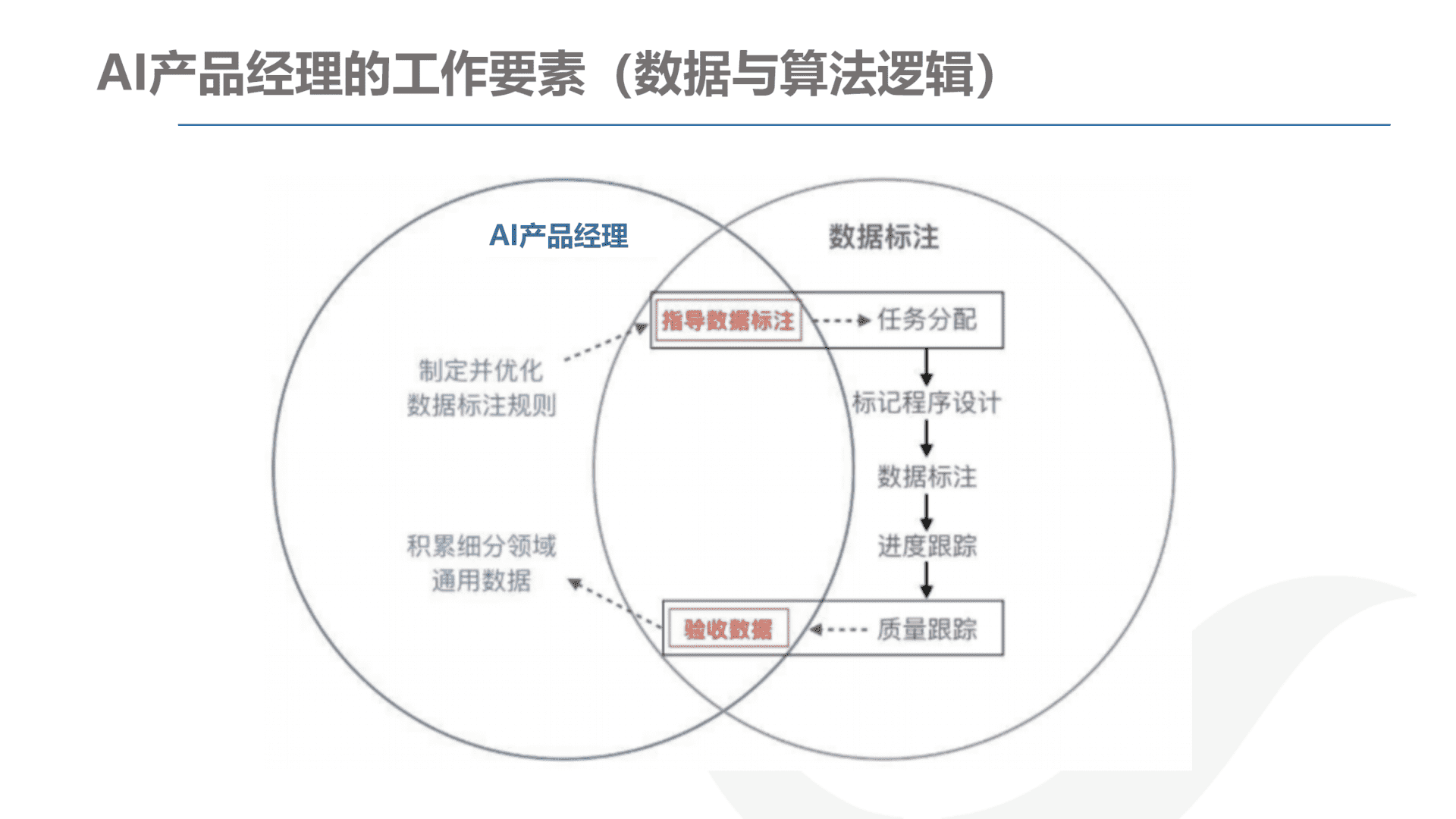 产品经理，产品经理网站