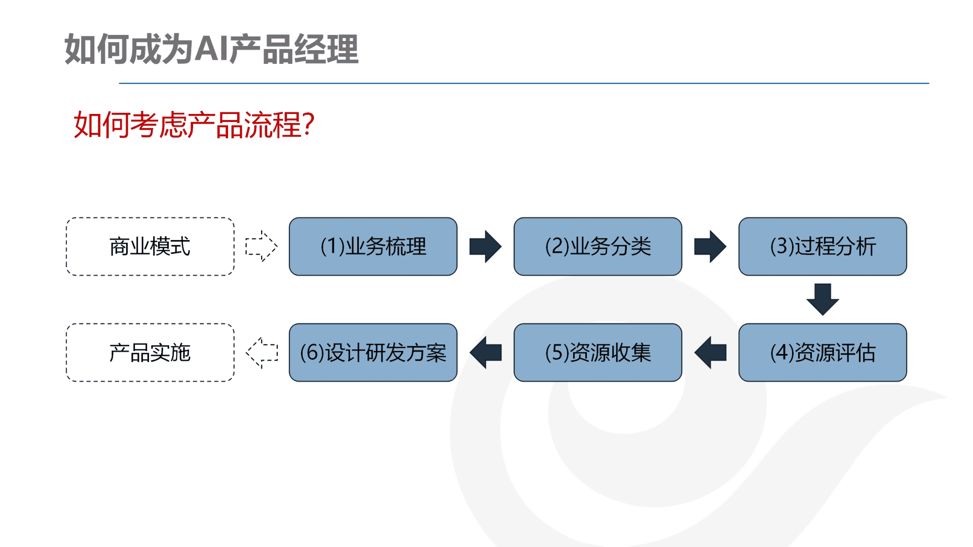 产品经理，产品经理网站