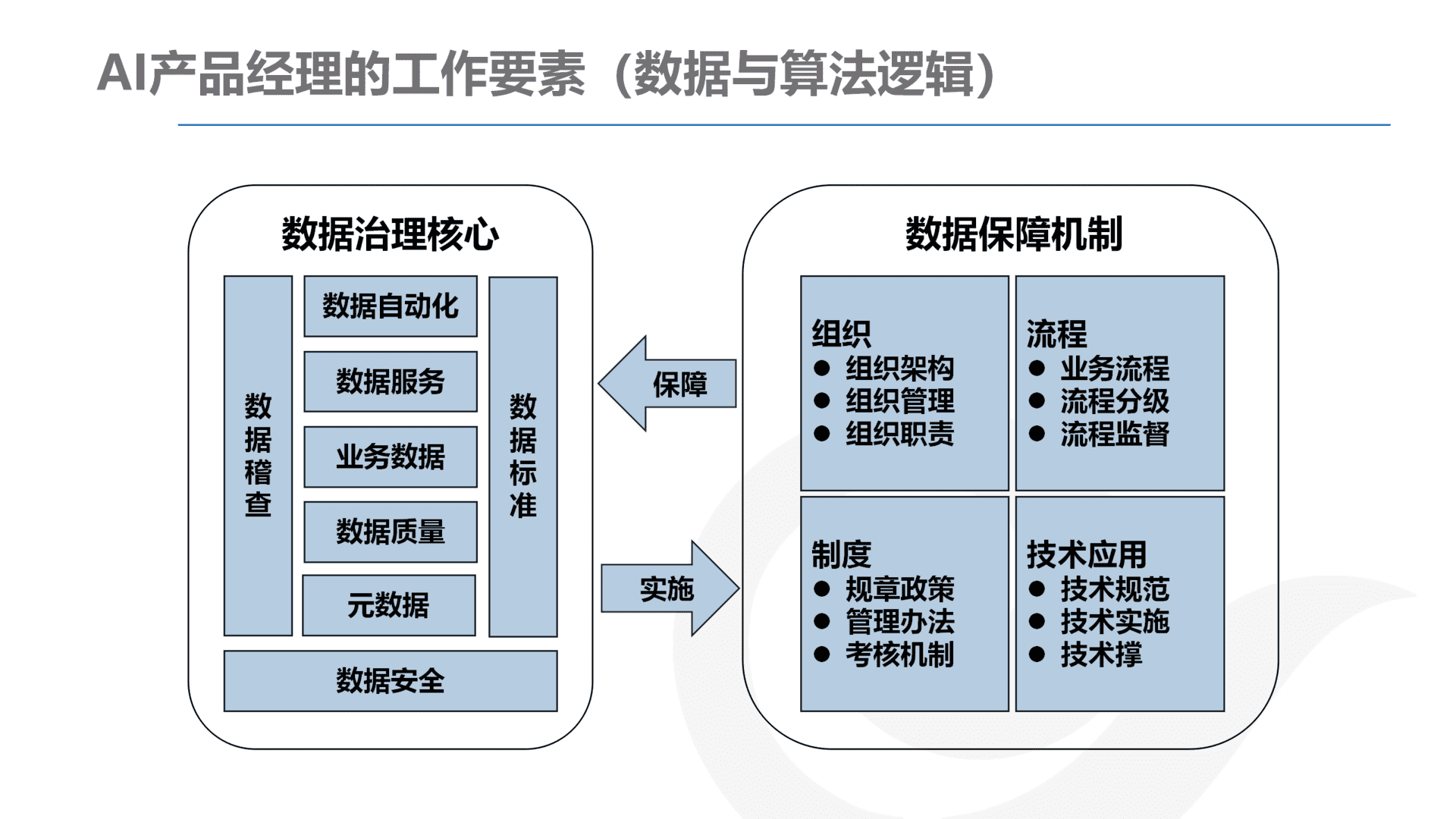 产品经理，产品经理网站