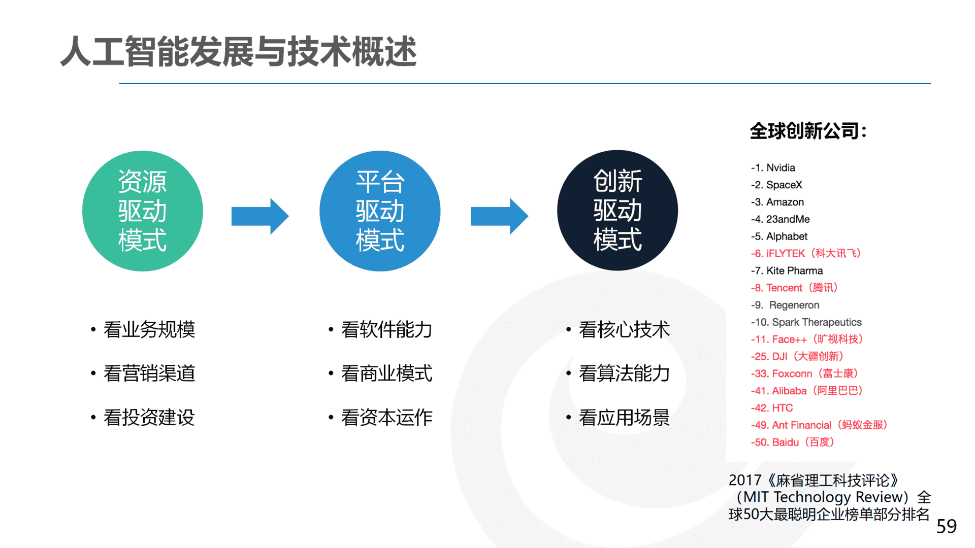 产品经理，产品经理网站