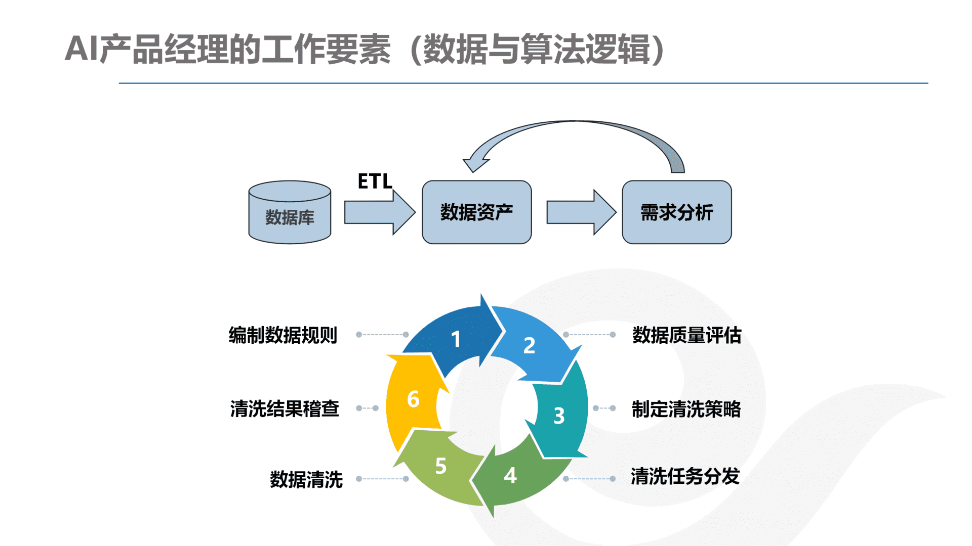 产品经理，产品经理网站