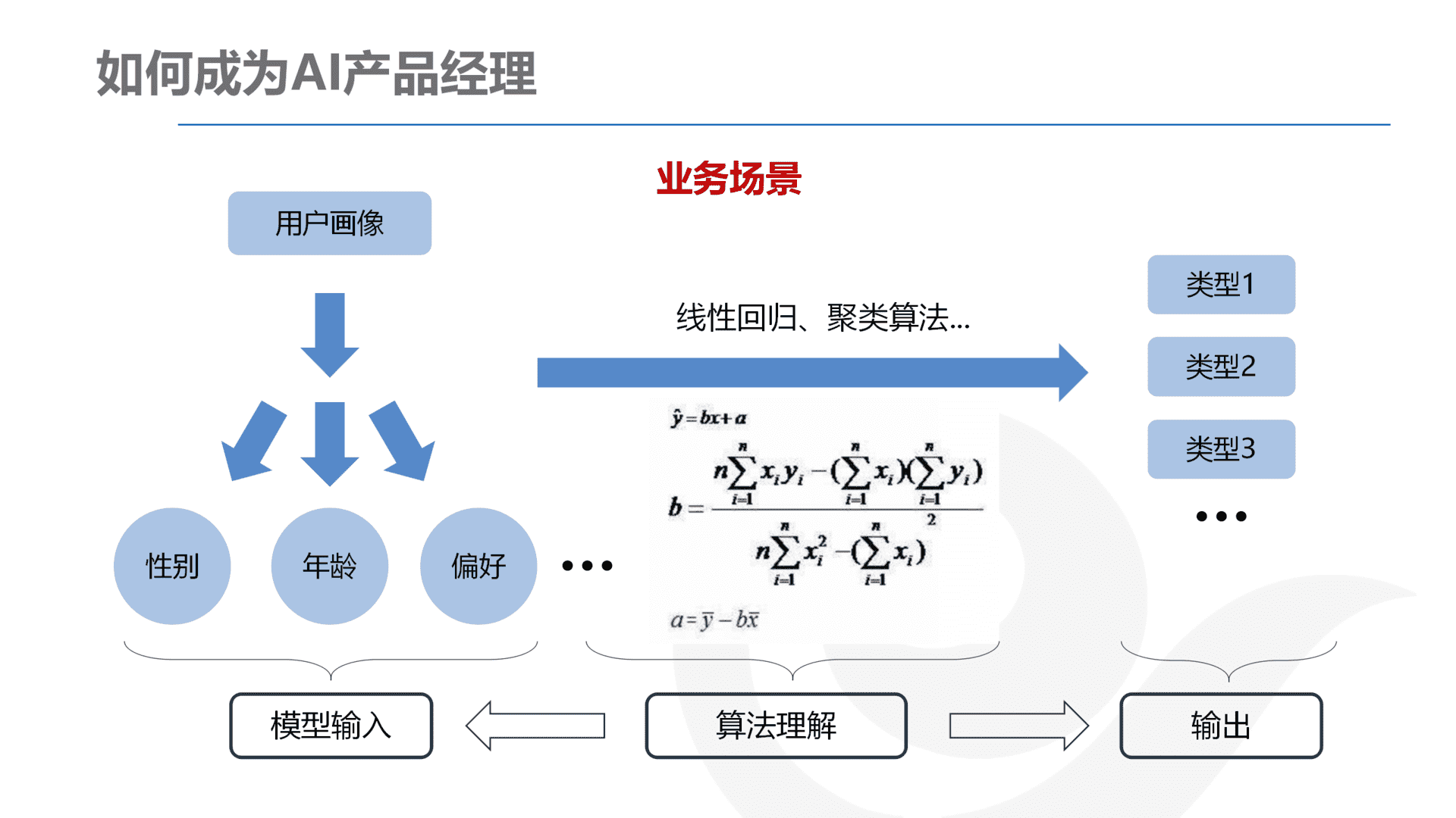 产品经理，产品经理网站