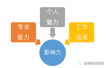 产品经理，产品经理网站