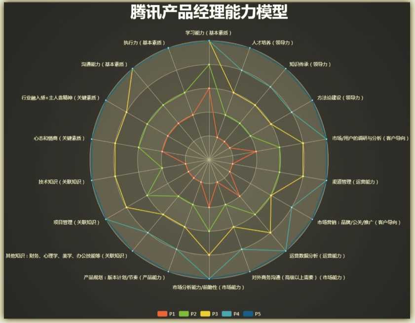 产品经理，产品经理网站