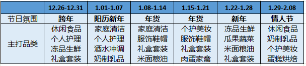 年货节大促复盘，不平凡的年和故事