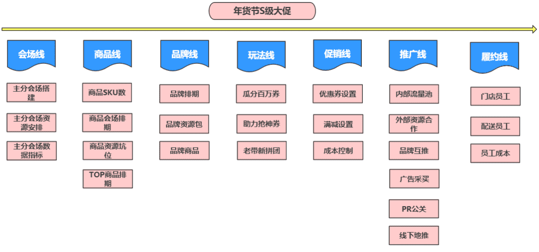 年货节大促复盘，不平凡的年和故事