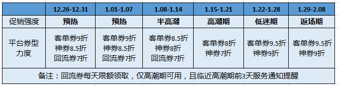 年货节大促复盘，不平凡的年和故事