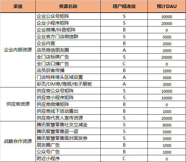 年货节大促复盘，不平凡的年和故事