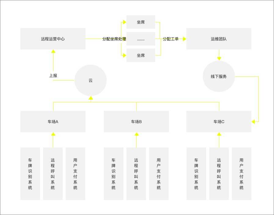 产品经理，产品经理网站