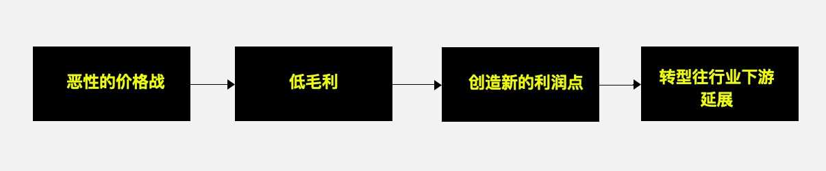 产品经理，产品经理网站