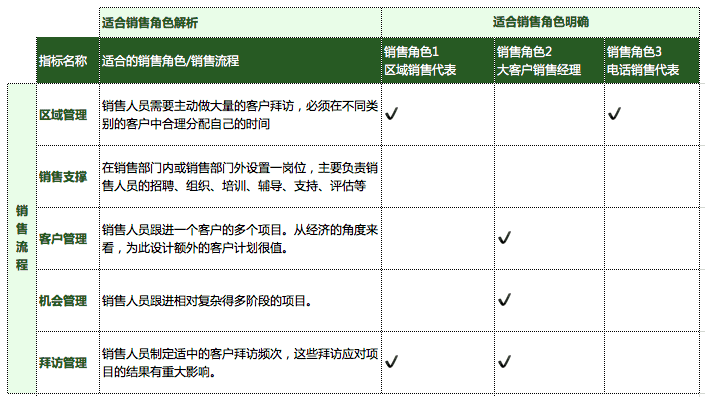 产品经理，产品经理网站