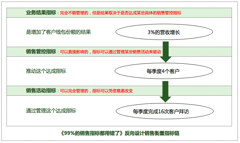 产品经理，产品经理网站