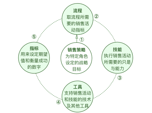 产品经理，产品经理网站