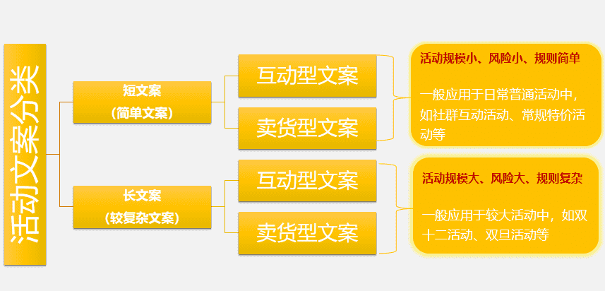 产品经理，产品经理网站