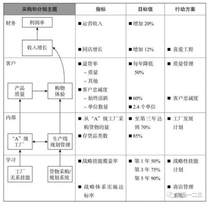 互联网团队如何用“战略地图”定战略？