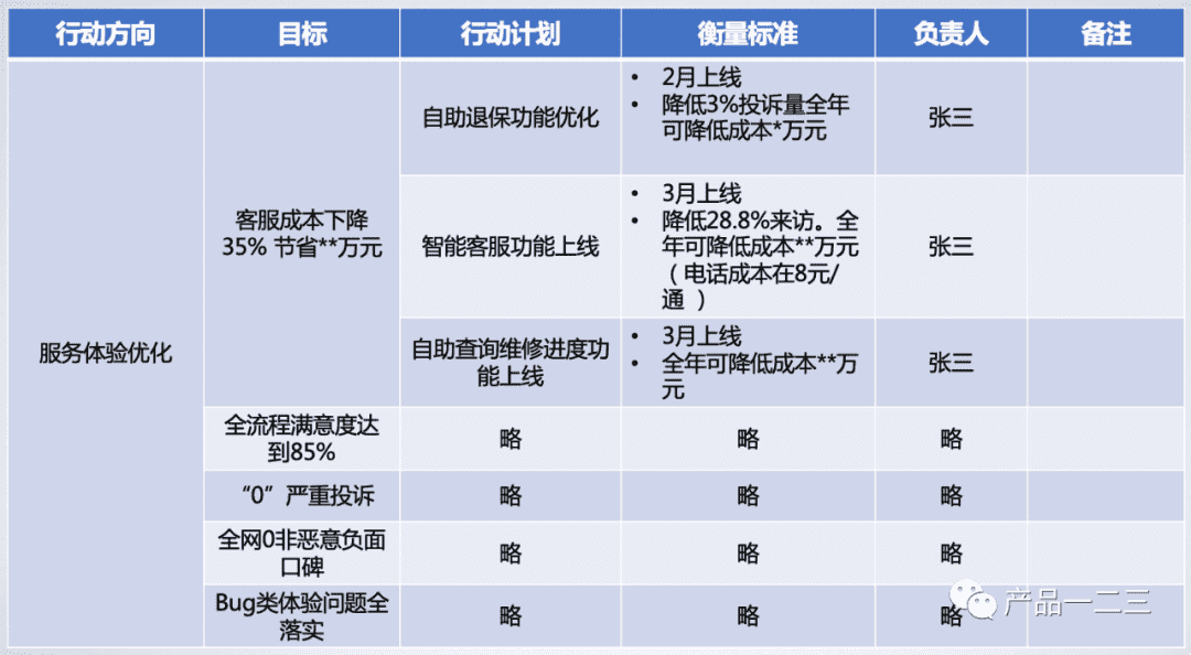 互联网团队如何用“战略地图”定战略？