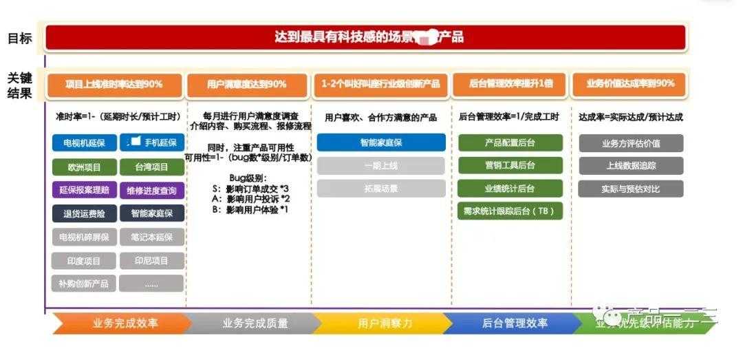 互联网团队如何用“战略地图”定战略？