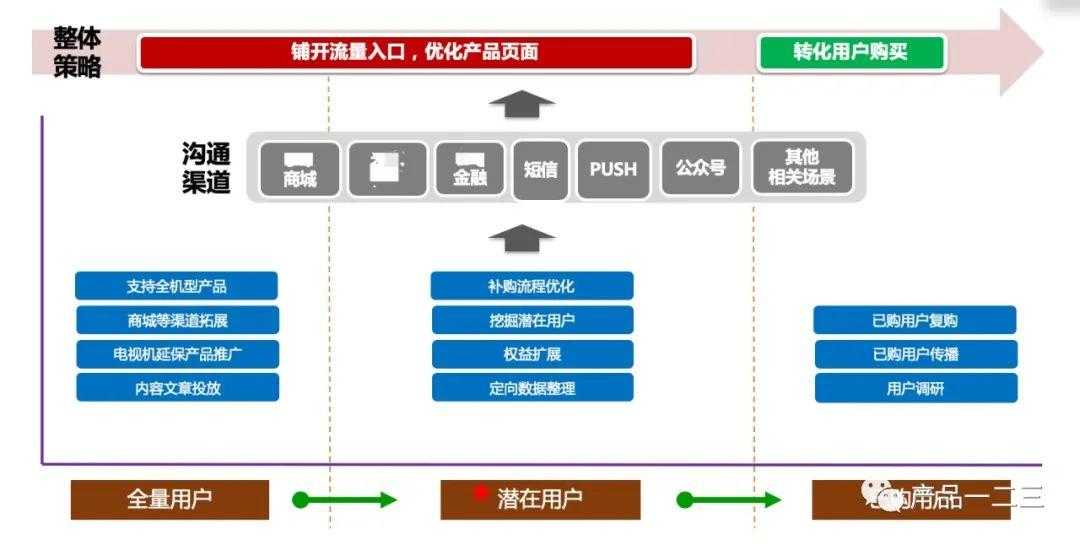 互联网团队如何用“战略地图”定战略？