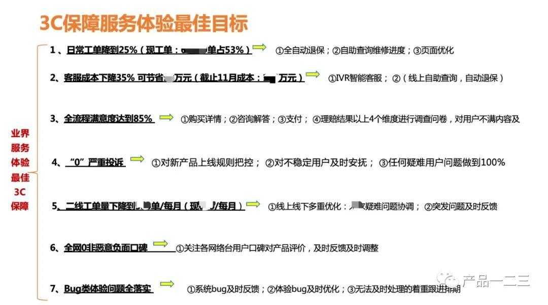 互联网团队如何用“战略地图”定战略？