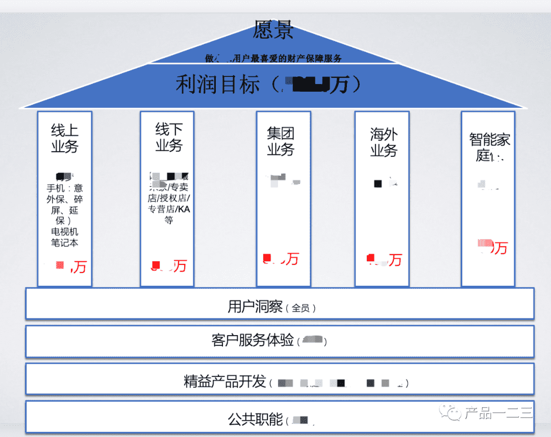 互联网团队如何用“战略地图”定战略？