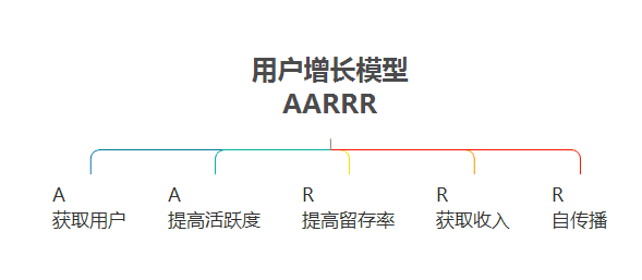 产品经理，产品经理网站