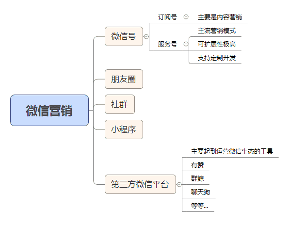 产品经理，产品经理网站