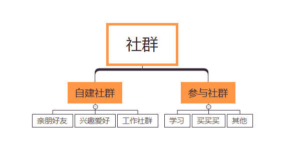 产品经理，产品经理网站