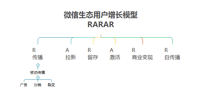 产品经理，产品经理网站