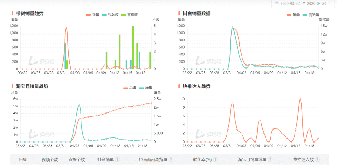 深扒了这个代餐品牌，我总结了新消费品牌0-1增长的秘密