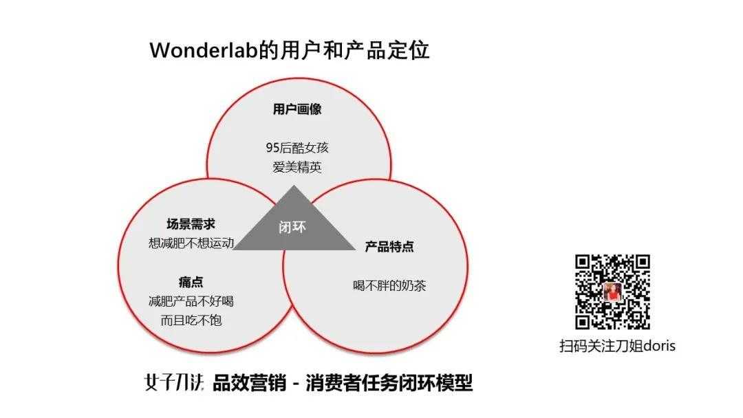 深扒了这个代餐品牌，我总结了新消费品牌0-1增长的秘密