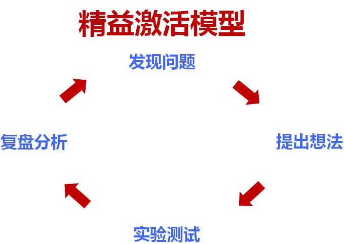 产品经理，产品经理网站