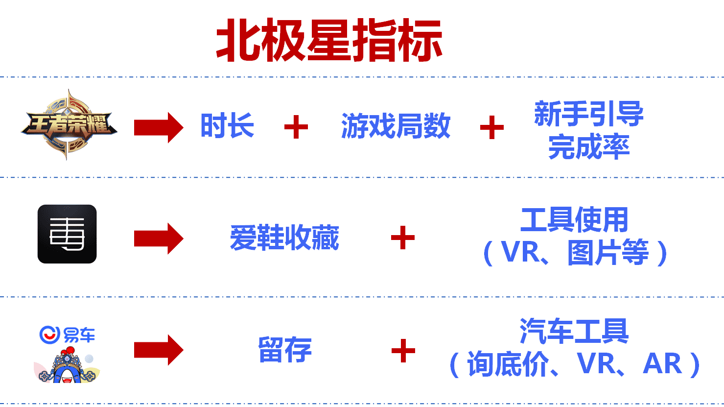 产品经理，产品经理网站