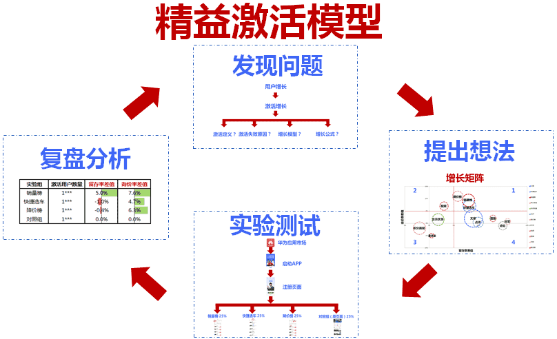 产品经理，产品经理网站