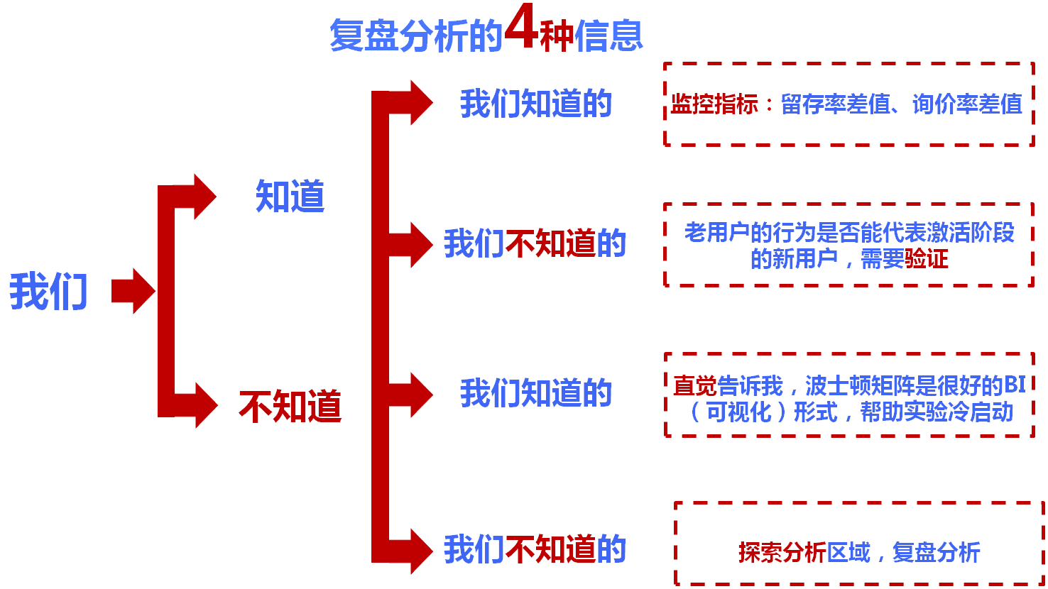 产品经理，产品经理网站