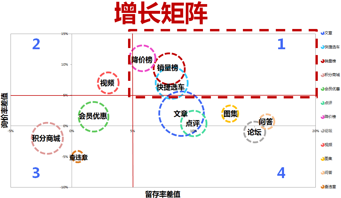 产品经理，产品经理网站