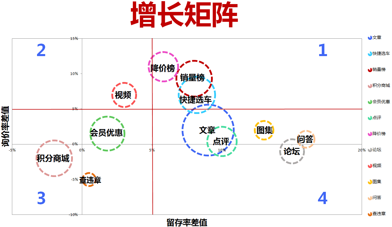 产品经理，产品经理网站