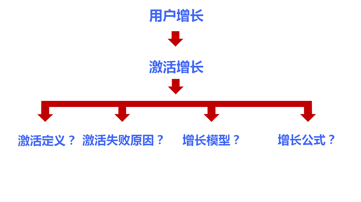 产品经理，产品经理网站