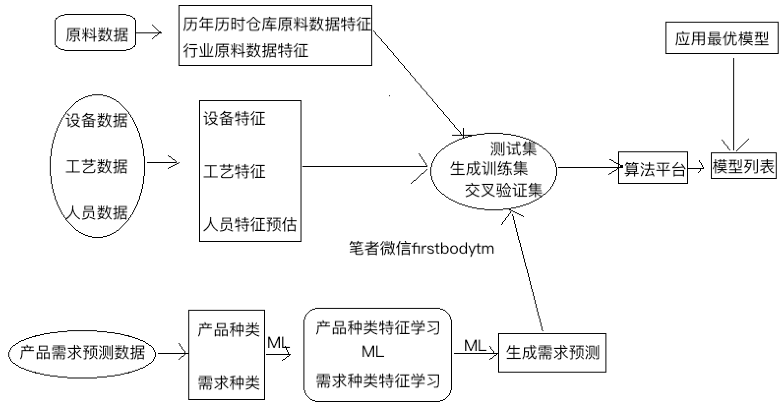 产品经理，产品经理网站