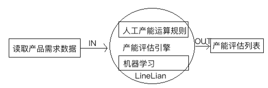 产品经理，产品经理网站