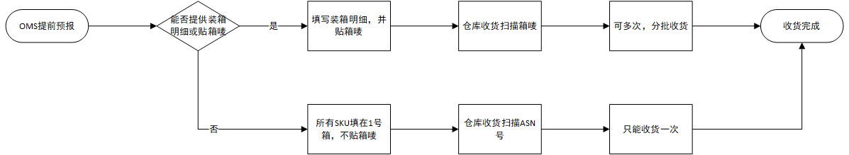 产品经理，产品经理网站