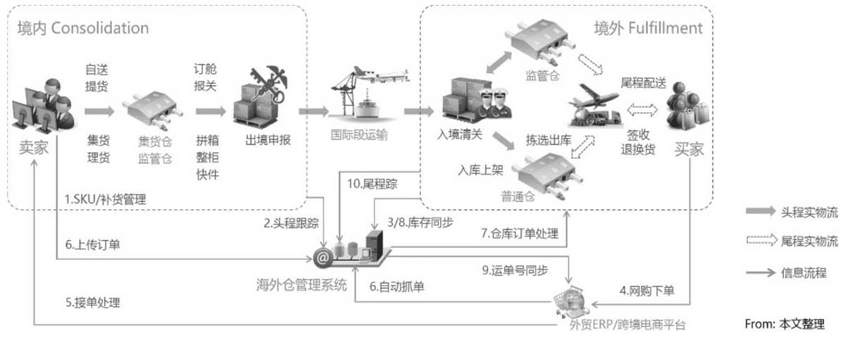 产品经理，产品经理网站