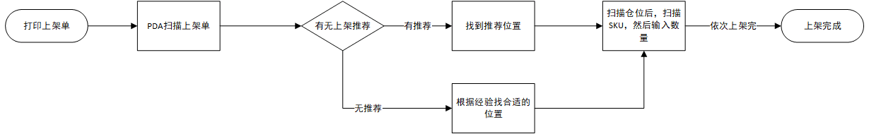 产品经理，产品经理网站