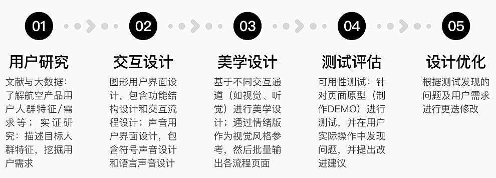 伊飒尔+国航 || 用户体验全流程深度定制，让连通世界的空中之路更加通畅