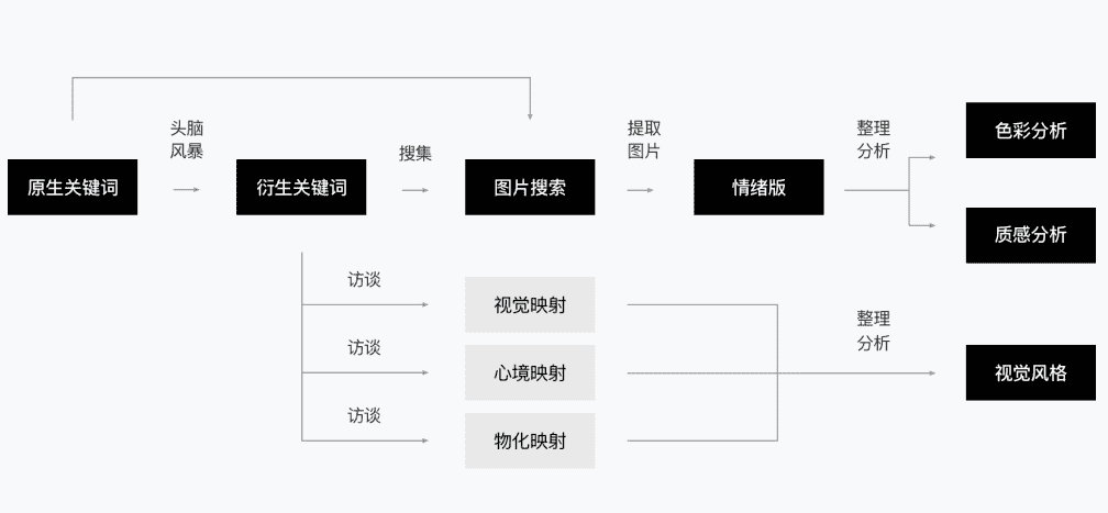 伊飒尔+国航 || 用户体验全流程深度定制，让连通世界的空中之路更加通畅