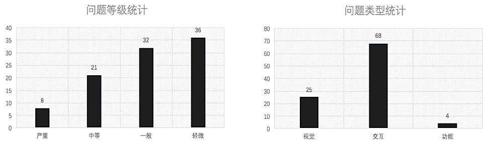 伊飒尔+国航 || 用户体验全流程深度定制，让连通世界的空中之路更加通畅