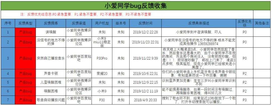 【小爱同学】vs【Siri】竞品分析报告