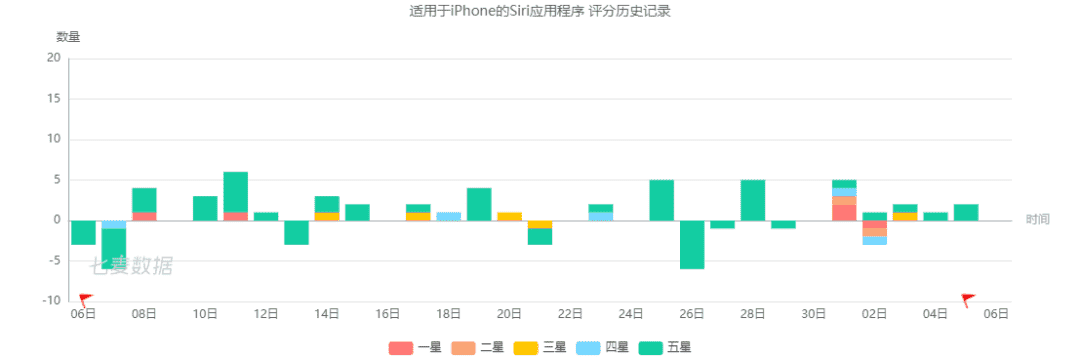 【小爱同学】vs【Siri】竞品分析报告