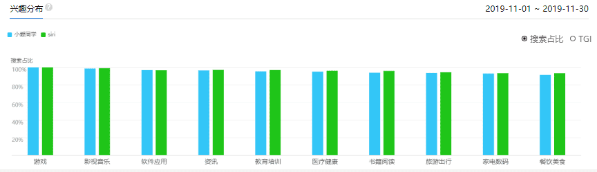 【小爱同学】vs【Siri】竞品分析报告