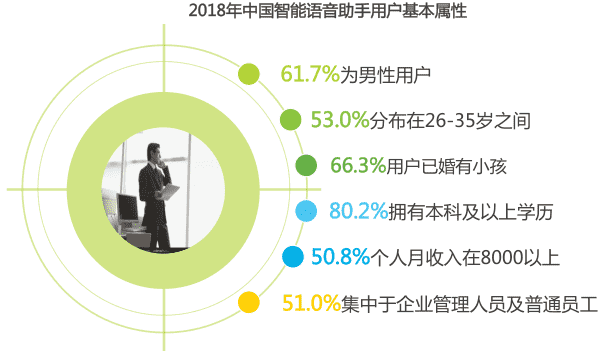 【小爱同学】vs【Siri】竞品分析报告