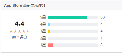 【小爱同学】vs【Siri】竞品分析报告